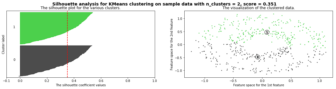 ../_images/NOTES 06.01 - UNSUPERVISED LEARNING - CLUSTERING_52_0.png